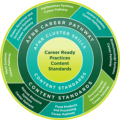 afnr-standards-infographic